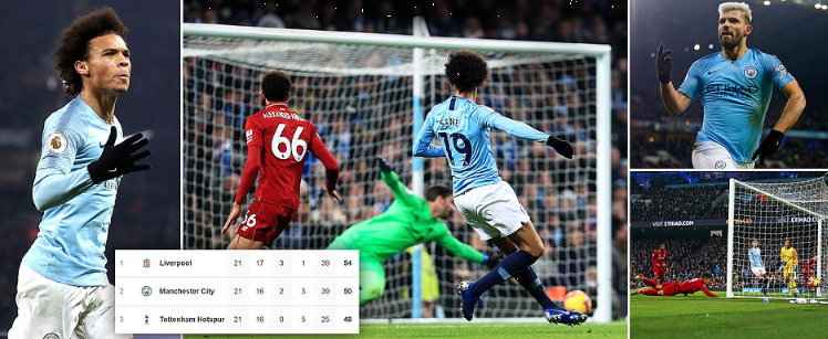 लिभरपुलमाथि सिटीको सुन्दर बदला, उपाधि होडमा फर्किंदै सिटी