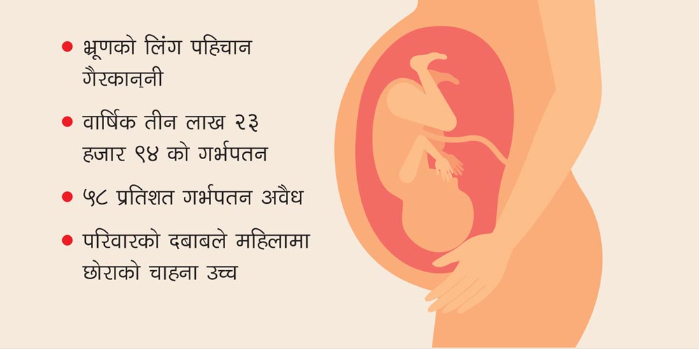 छोरीको जीवन गर्भमा मात्रै