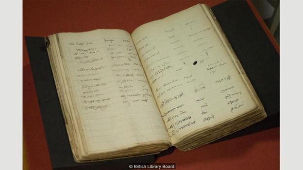 यसरी भयो मानव लेखनको विकास