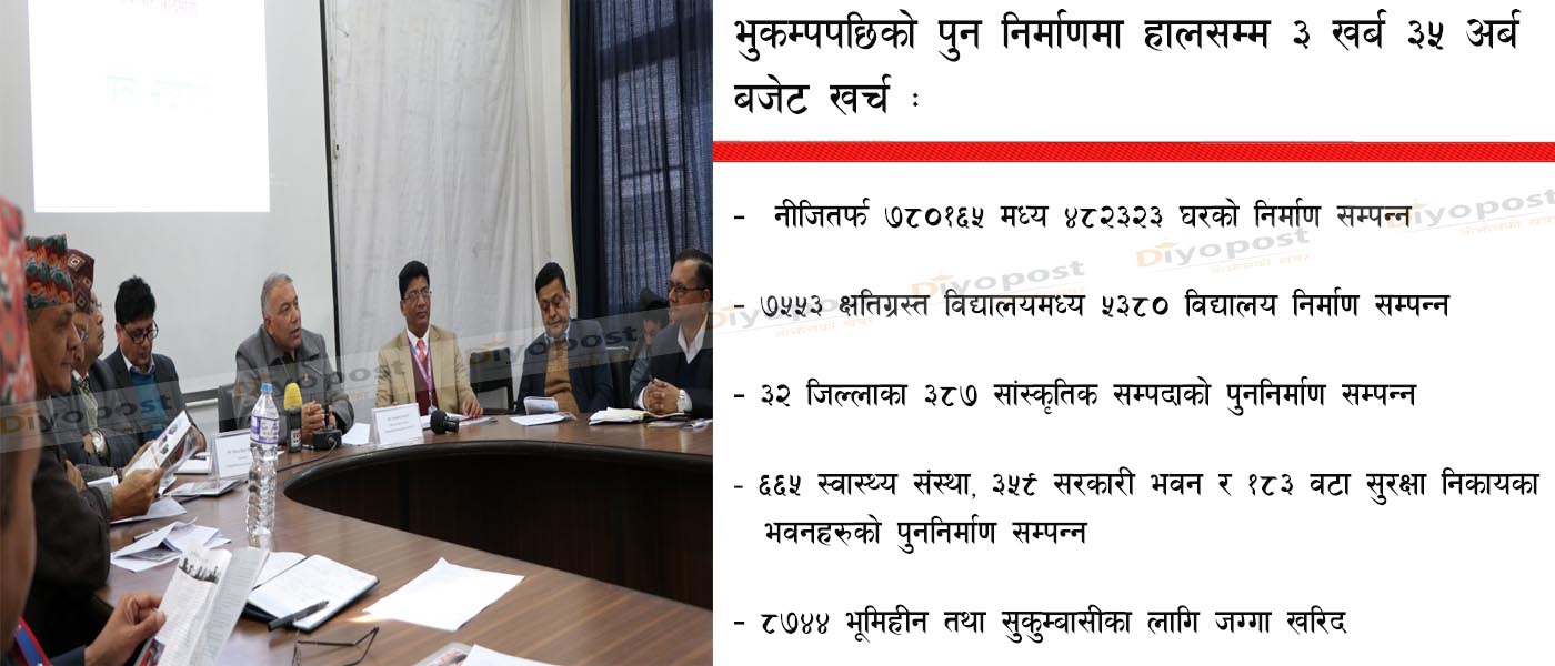 पुननिर्माणको चौथो बर्षः साढे तीन खर्ब बजेट खर्चमा ६९ प्रतिशत निर्माण सम्पन्न, १४ प्रतिशत निर्माणाधिन