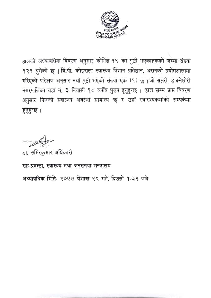 थप १ जनामा कोरोना भाइरस संक्रमण, संक्रमित संख्या १२१ पुग्यो