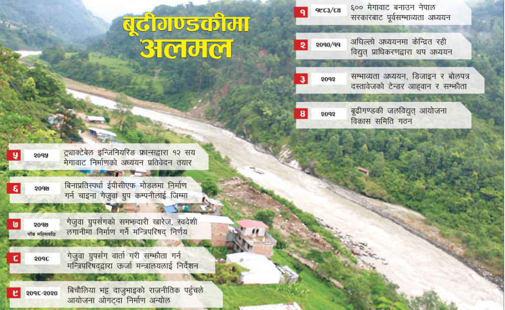 बुढिगण्डकी आयोजना गेजुवाबाट खोस्न फेरी गृहकार्य : आयोजना बनाउन अलमल !