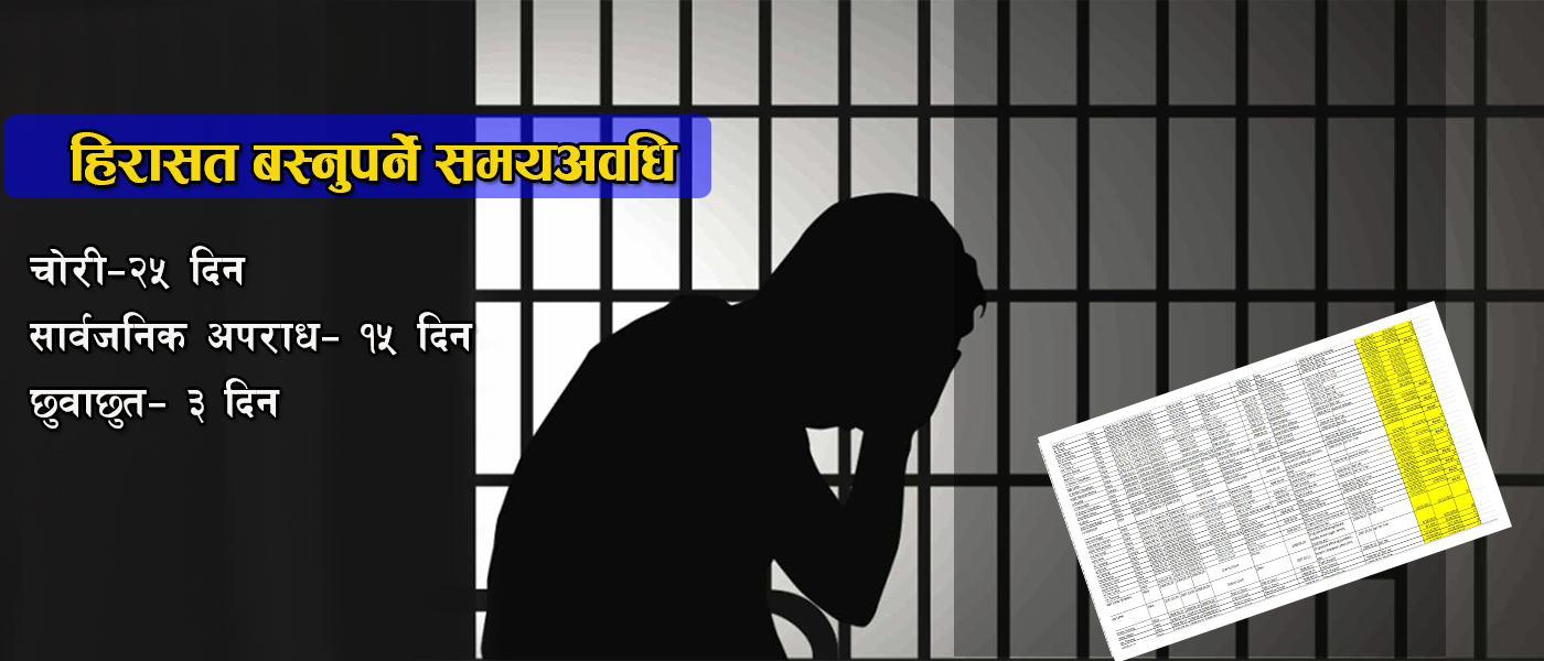 हिरासतमा प्रहरीको विभेद : चोरीका अभियुक्तलाई २५ दिन थुनेर छुवाछुत गर्नेलाई छुटैछुट !