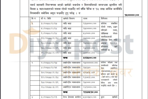 धादिङको एक गाउँपालिकामा भ्रष्टाचार : एउटै मास्कको ९ सय ५० रुपैयाँ