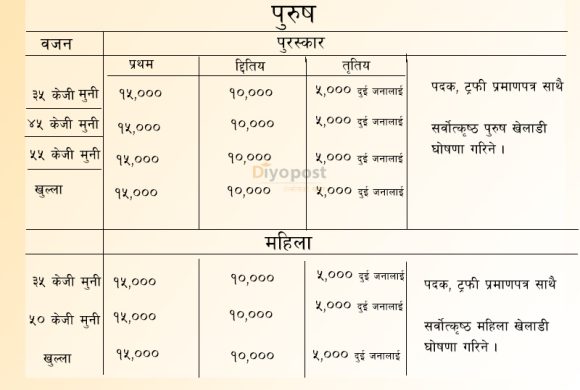 नेपाल केनशिनकान कराते संघले सात वजन समुहमा कराते प्रतियोगिता आयोजना गर्ने