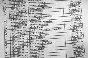 लालीगुराँस सहकारीले करोडैँ रुपैयाँ फिर्ता दिएन, धम्कीका कारण बचतकर्ताहरु त्रसित