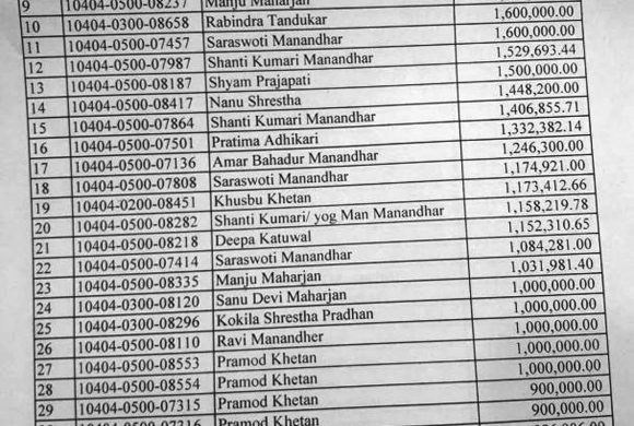 लालीगुराँस सहकारीले करोडैँ रुपैयाँ फिर्ता दिएन, धम्कीका कारण बचतकर्ताहरु त्रसित