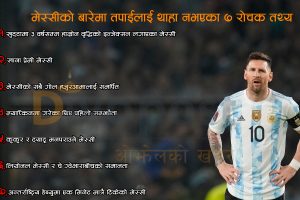 लियोनल मेस्सीको बारेमा तपाईलाई थाहा नभएका ७ रोचक तथ्य