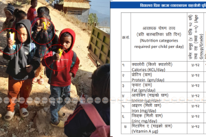 सरकार भन्छ- सामुदायिक विद्यालयमा जंक फूड निषेध, ज्वालामुखिमा भने विद्यार्थीको हातमा बिस्कुट !