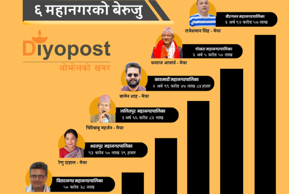 ६ महानगरको बेरुजु : वीरगन्जमा ३ अर्ब ९२ करोड बेरुजु, पोखरामा ३ अर्ब ५ करोड !