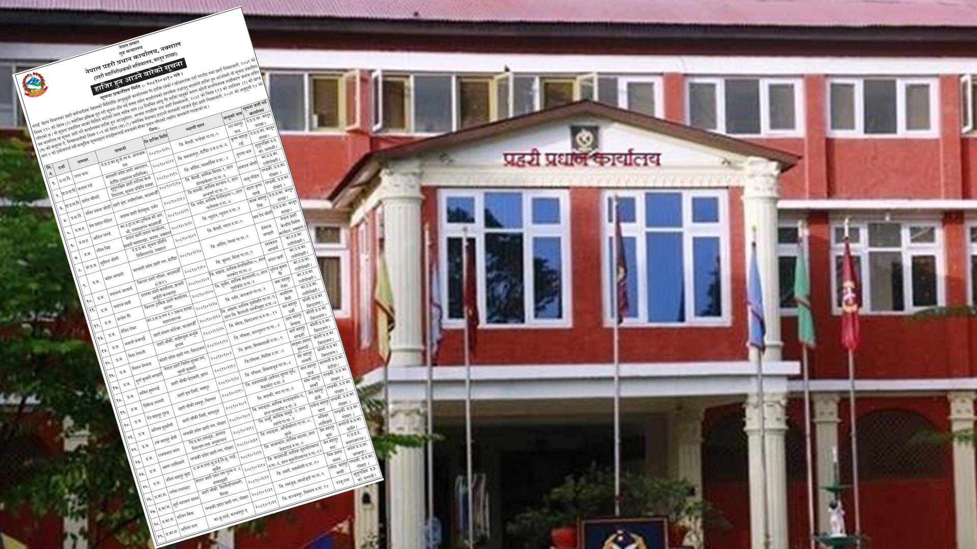 सम्पर्कविहीन २९ कर्मचारीलाई प्रहरी प्रधान कार्यालयको कारबाही: ७ दिनभित्र उपस्थित नभए सेवाबाटै हटाउने