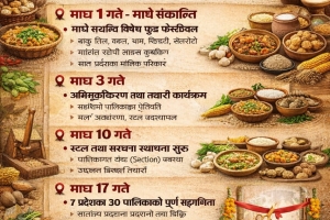 माघे संक्रान्तिका अवसरमा बानेश्वरमा ‘स्थानीय उत्पादन र रैथाने परिकार प्रवर्धन मेला’ सुरू