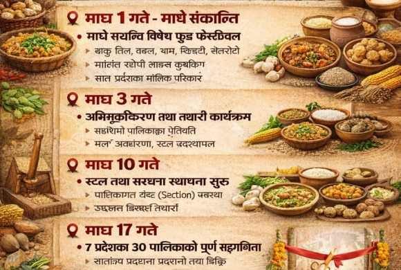 माघे संक्रान्तिका अवसरमा बानेश्वरमा ‘स्थानीय उत्पादन र रैथाने परिकार प्रवर्धन मेला’ सुरू