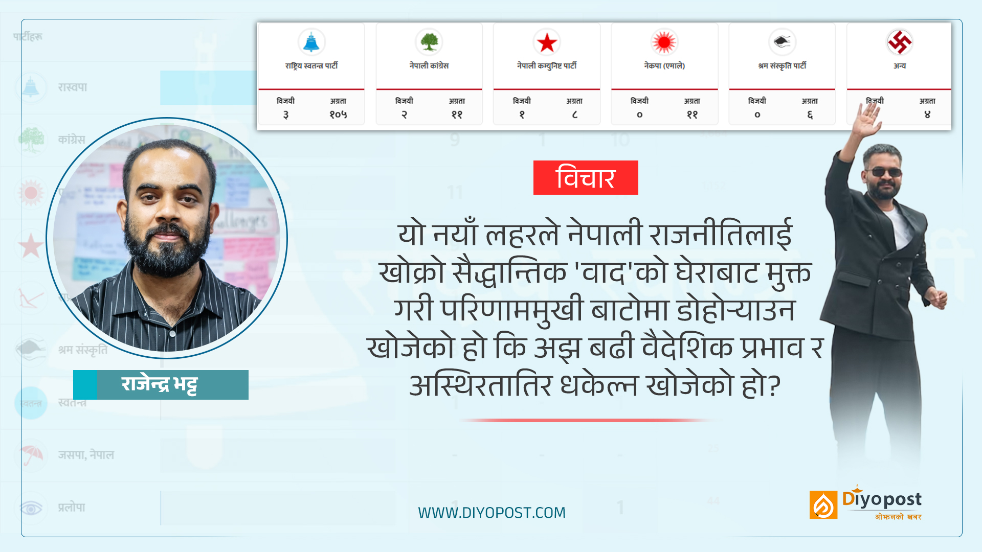 रास्वपाको सुनामी: ‘भाइरल मोह’ कि यथास्थितिवाद विरुद्धको सभ्य विद्रोह?