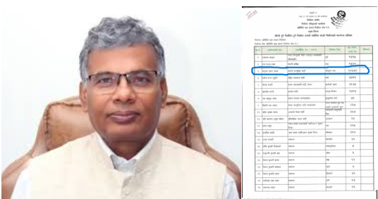 धनुषा-१ मा मातृका यादवलाई निर्वाचित भएको ‘प्रमाणपत्र’ नदिएको भन्दै नेकपाको आपत्ति