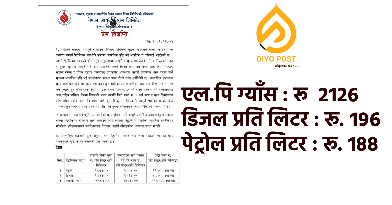 खाना पकाउने ग्याँसमा २ सय १६, डिजेलमा ५४ र पेट्रोलमा ३१ रुपैयाँ मुल्यवृद्धि