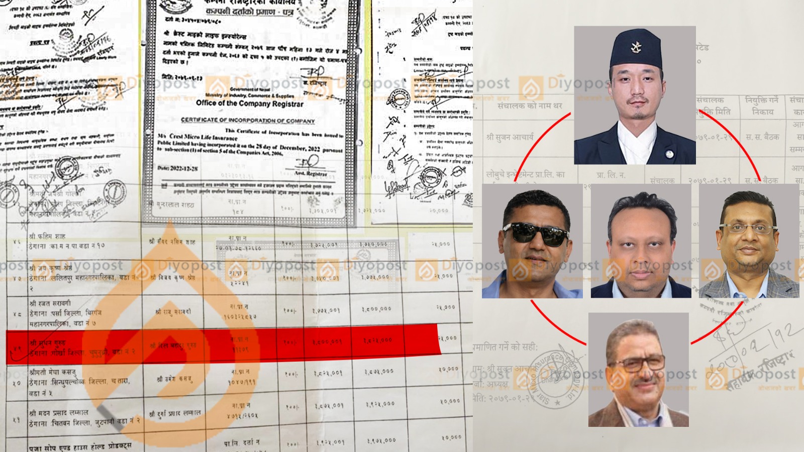 [Exlusive] दिपक भट्ट र शंकर समुहसँग गृहमन्त्री सुधन गुरुङको ‘पार्टनरसिप’, रामचन्द्र भट्ट पनि साझेदार !