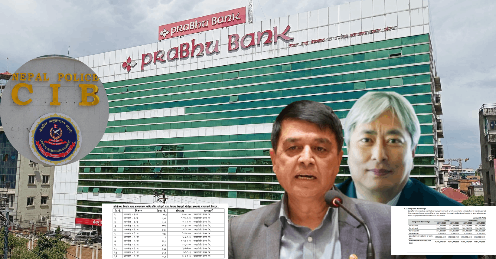 प्रभु बैंकको ऋण अपचलनमा चन्द्र ढकाल : चन्द्रागिरीको पाखो धितो राखेर १ सय ७० करोड ऋण !