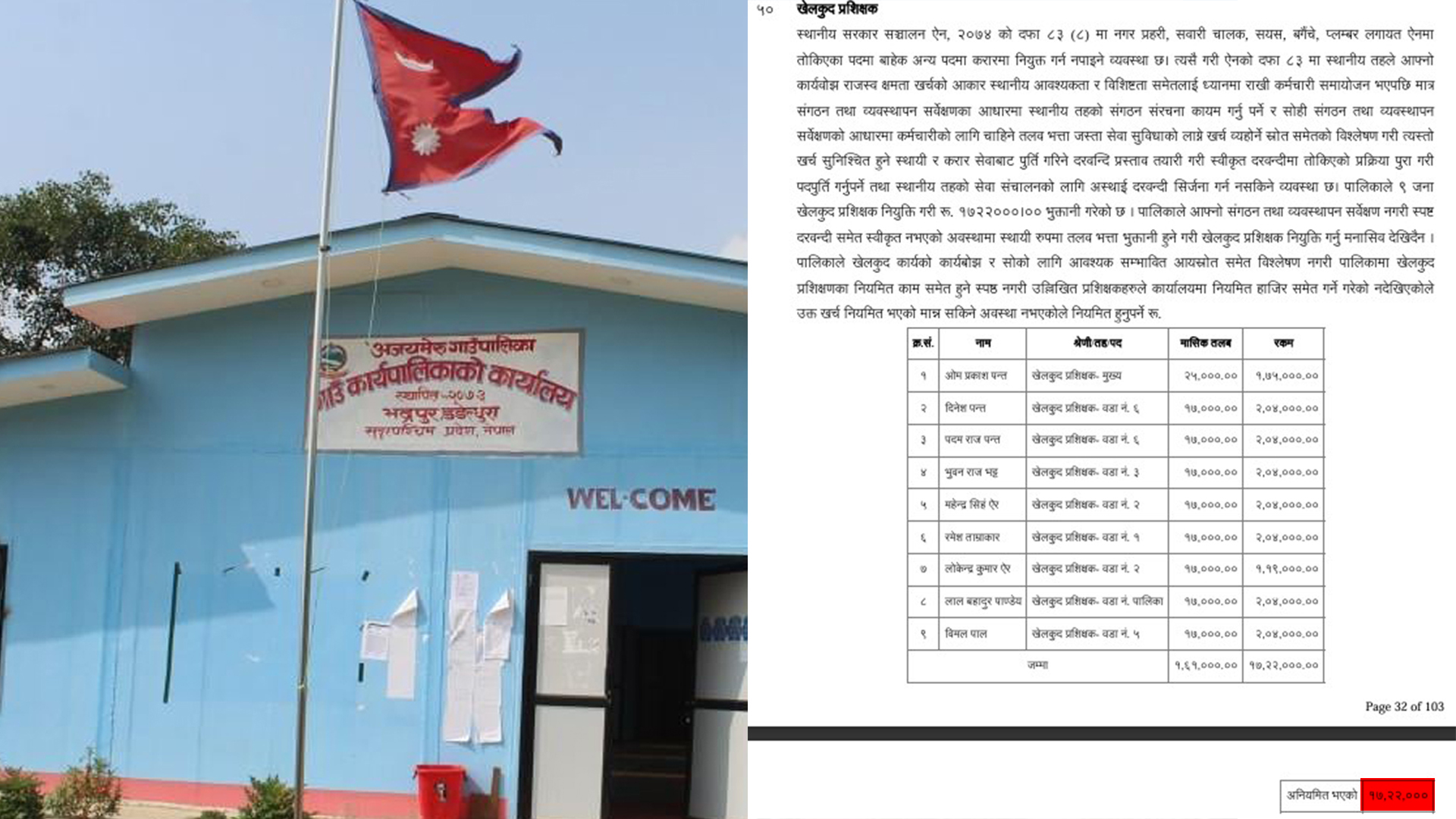 ‘हेरालु’ धेरै भएपछि अजयमेरू गाउँपालिकाको बजेट कसले हेरिदिने ? ३२ लाख बढी सरकारी रकम चैट !