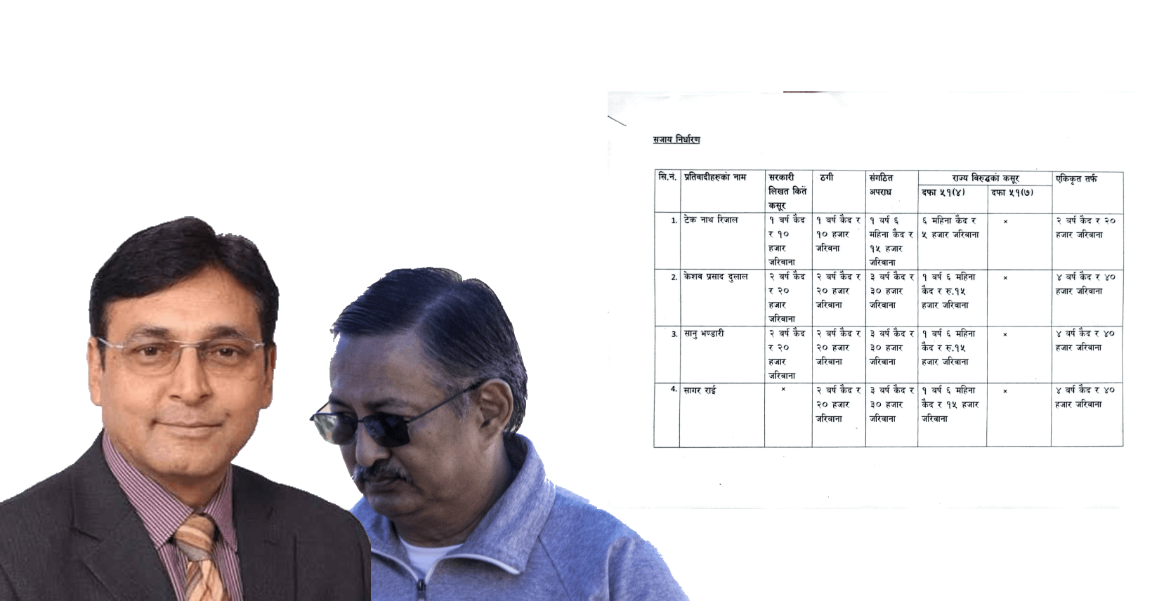 भुटानी शरणार्थीमा सजाय निर्धारण: खाँण र रिजाललाई २ वर्ष, टोपबहादुरसहित ९ जनालाई ४ वर्ष कैद (विवरणसहित)