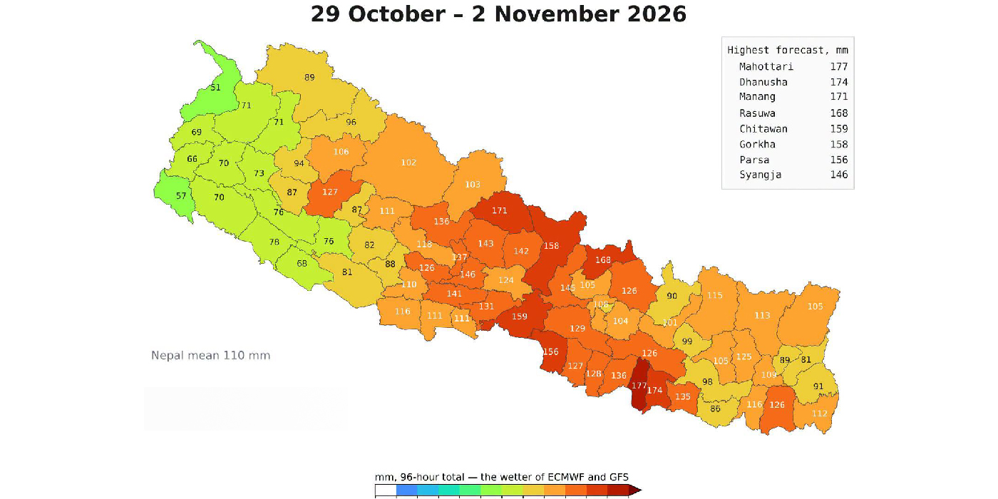 कात्तिक १२ देखि १४ गतेसम्म भारी वर्षाको सम्भावना, किसानलाई धान भित्र्याउन सुझाव