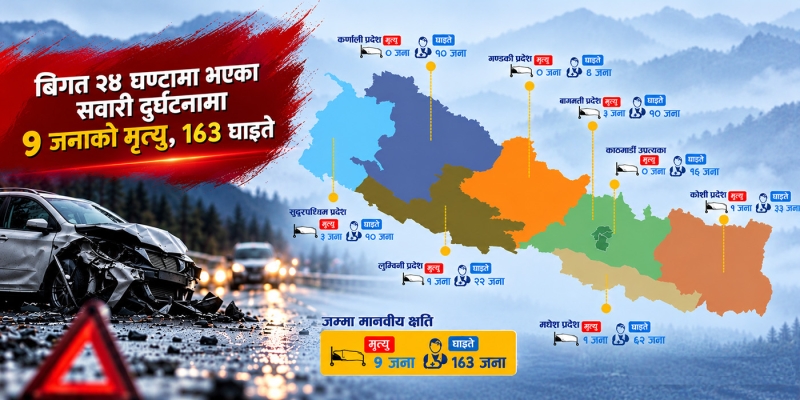 सवारी दुर्घटना : पछिल्लो २४ घण्टामा ९ जनाको मृत्यु, १६३ जना घाइते