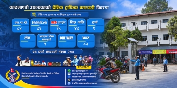 उपत्यकामा ट्राफिक नियम उल्लंघन गर्ने २७७ जना एकै दिन कारबाहीमा परे