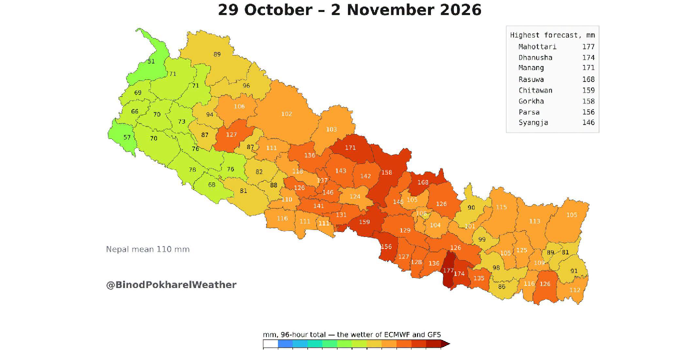 कात्तिक १२ देखि १४ गतेसम्म भारी वर्षाको सम्भावना, किसानलाई धान भित्र्याउन सुझाव