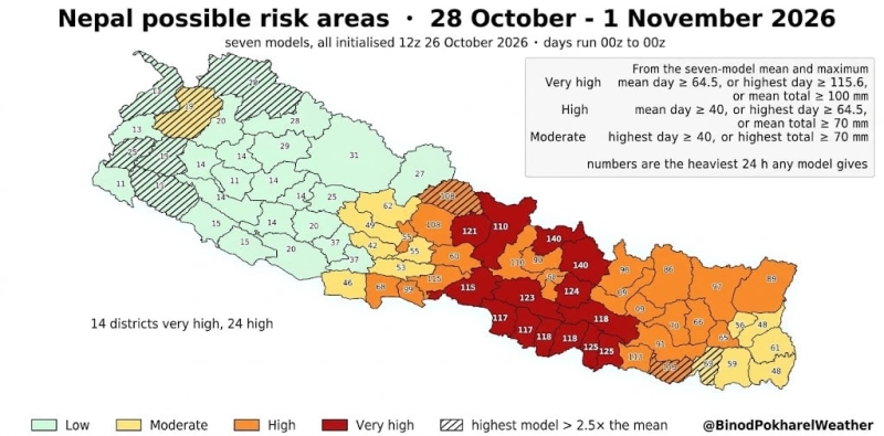 चक्रवात अर्नबको प्रभावले बिहीबारदेखि वर्षा हुने सम्भावना